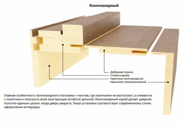 Компланарный погонаж — Купить недорого в магазине межкомнатных и входных дверей ООО "Дизайн Двери" в Санкт-Петербурге и СПб
